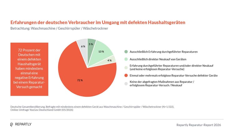 Repartly_Report_Grafiken10.jpg