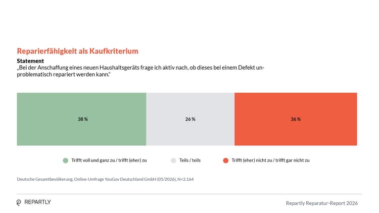 Repartly_Report_Grafiken11.jpg