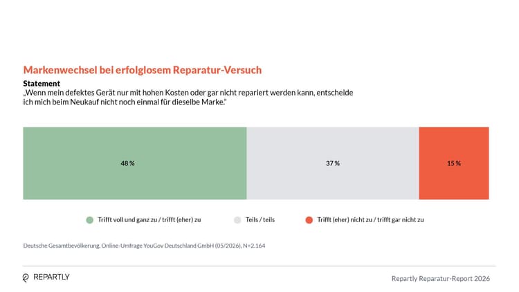 Repartly_Report_Grafiken12.jpg