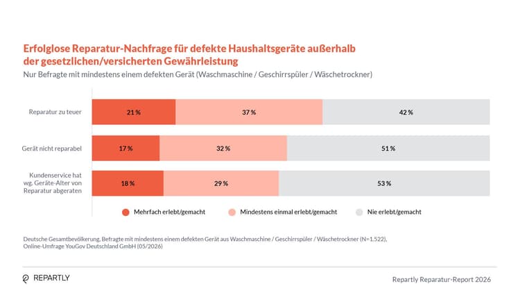 Repartly_Report_Grafiken7.jpg