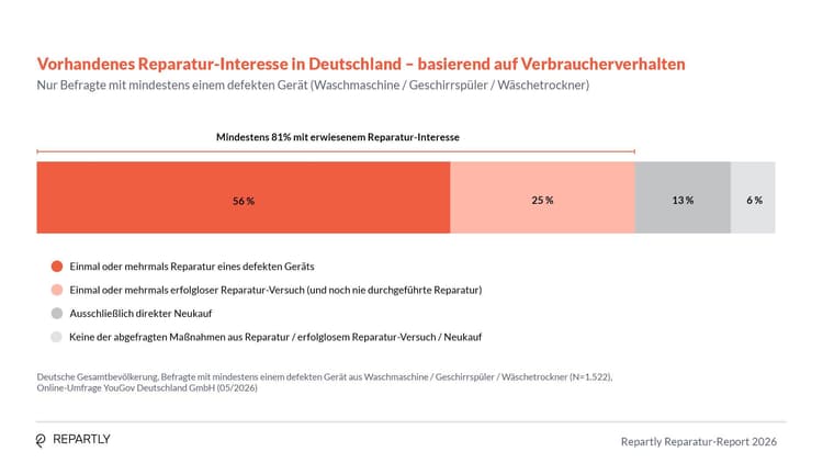 Repartly_Report_Grafiken9.jpg